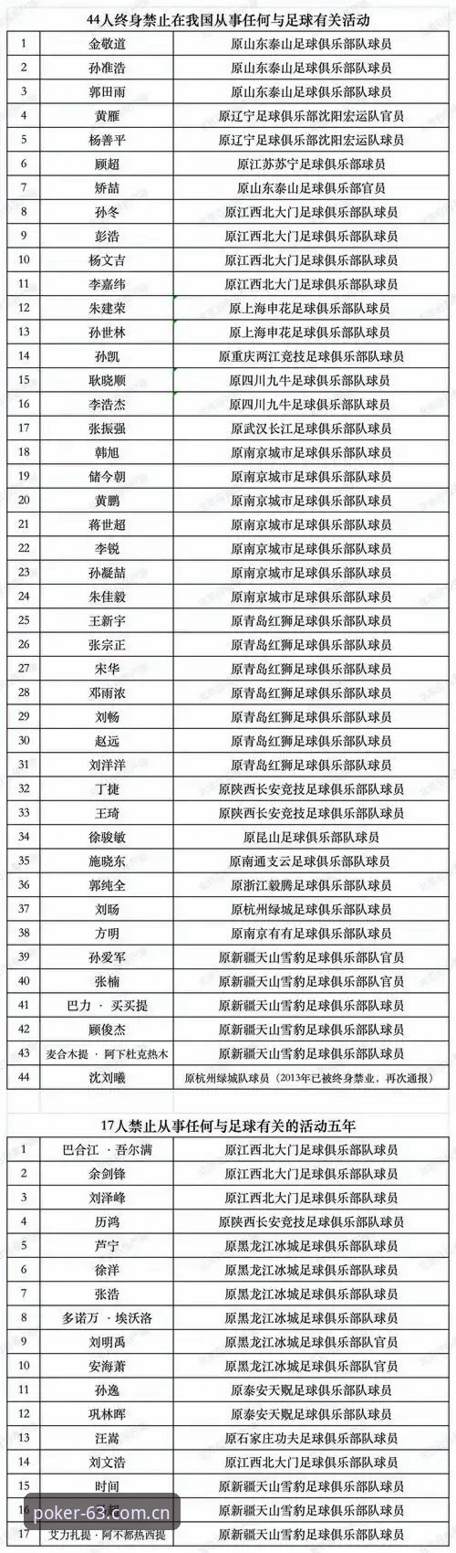 中国足协第三批禁足名单全面评测：65人受罚背后的行业震动